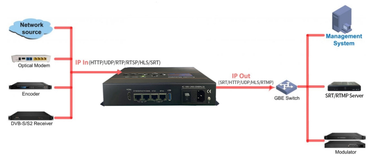 FU21 (V2) IP Gateway view 5